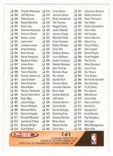 Load image into Gallery viewer, Checklist # 2 (NBA Basketball Card) 2005-06 Topps Total # 2 Mint