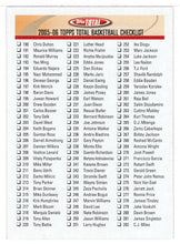Load image into Gallery viewer, Checklist # 2 (NBA Basketball Card) 2005-06 Topps Total # 2 Mint
