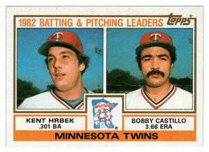 Kent Hrbek - Bobby Castillo - Minnesota Twins Team Checkist (MLB Baseball Card) 1983 Topps # 771 VG/NM