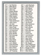 George Brett - Kansas City Royals - Checklist # 3 (MLB Baseball Card) 1991 Leaf # 264 Mint