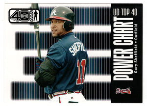 Gary Sheffield - Atlanta Braves - Power Chart (MLB Baseball Card) 2002 Upper Deck 40-Man # 1097 Mint