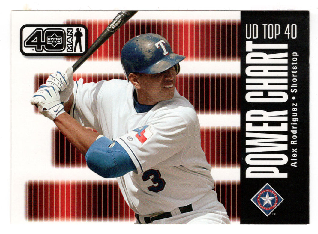 Alex Rodriguez - Texas Rangers - Power Chart (MLB Baseball Card) 2002 Upper Deck 40-Man # 1122 Mint