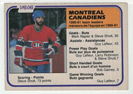 Steve Shutt - Montreal Canadiens - Team Leaders (NHL Hockey Card) 1981-82 O-Pee-Chee # 197 VG