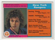 Ron Duguay - New York Rangers - Team Leaders (NHL Hockey Card) 1982-83 O-Pee-Chee # 217 NM-MT