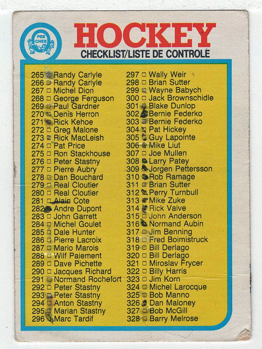 Checklist # 3 (NHL Hockey Card) 1982-83 O-Pee-Chee # 396 VG