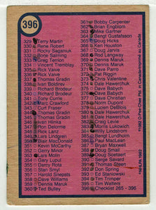 Checklist # 3 (NHL Hockey Card) 1982-83 O-Pee-Chee # 396 VG