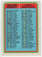 Checklist # 2 (NHL Hockey Card) 1984-85 O-Pee-Chee # 395 F-G