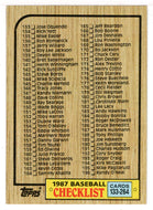 Checklist # 2 (MLB Baseball Card) 1987 Topps # 264 Mint