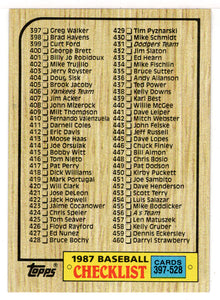 Checklist # 4 (MLB Baseball Card) 1987 Topps # 522 Mint