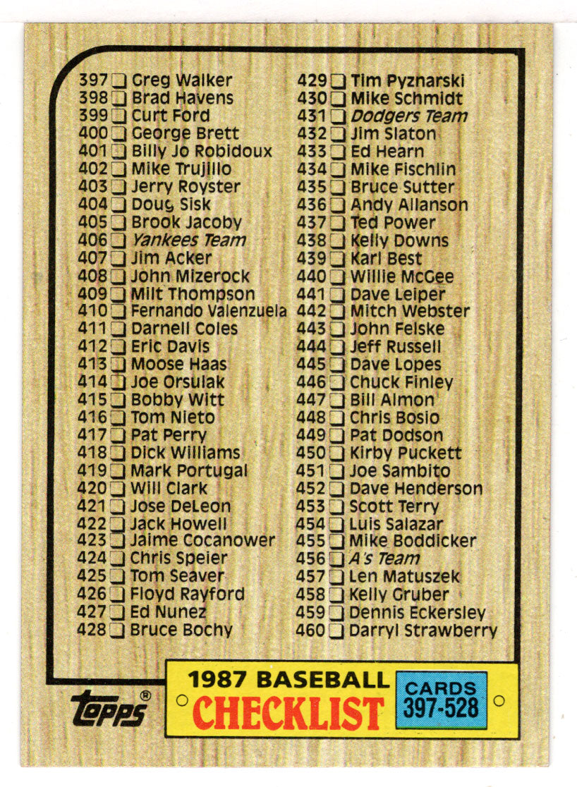 Checklist # 4 (MLB Baseball Card) 1987 Topps # 522 Mint