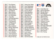 Load image into Gallery viewer, Tony Gwynn - San Diego Padres - Checklist (MLB Baseball Card) 1994 Donruss # 440 Mint
